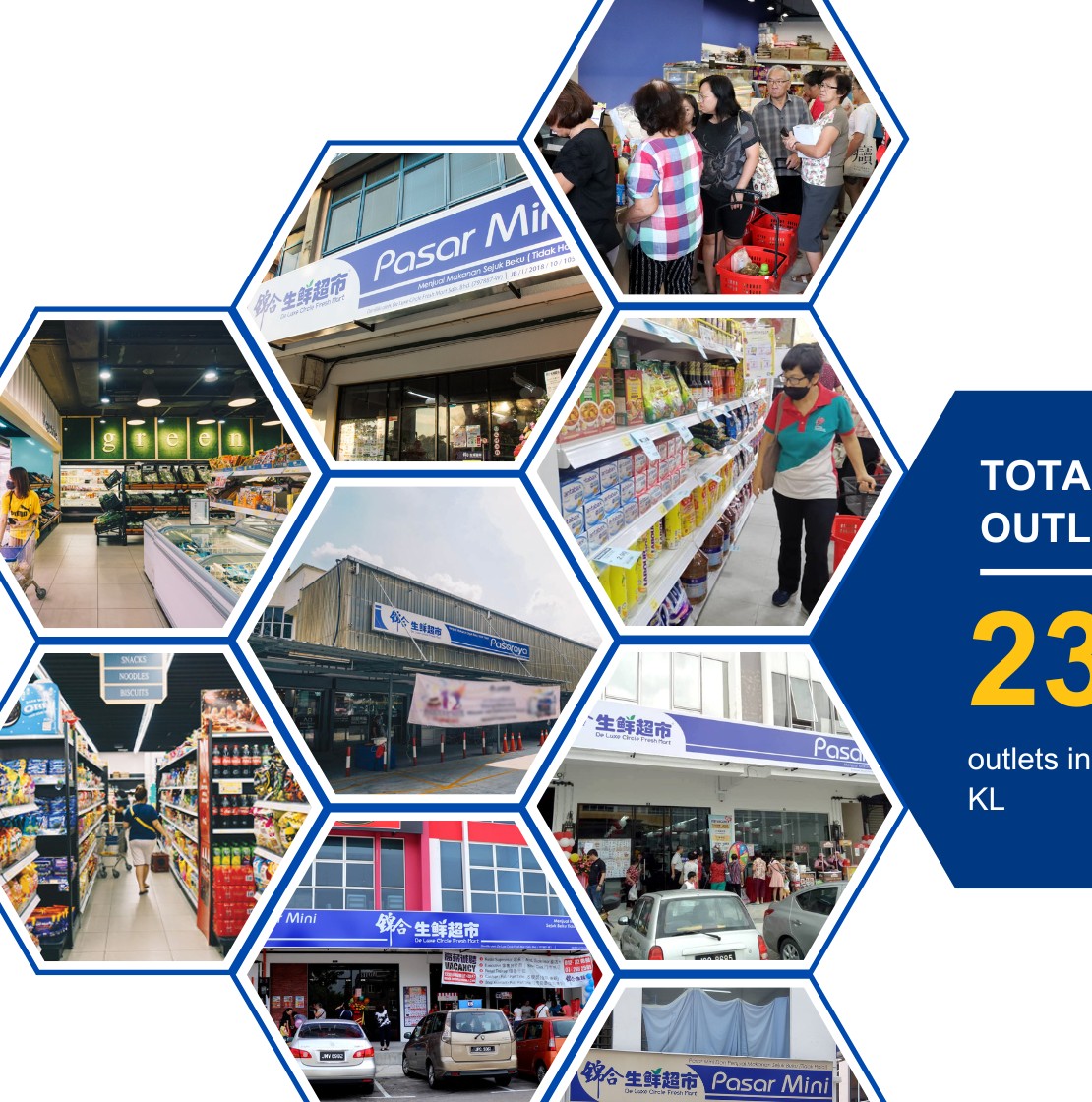 Fresh Mart outlet collage